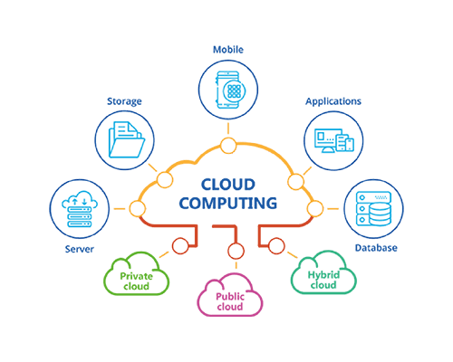 infographic Cloud Computing