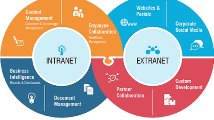 Intranet Diagram Intranet Diagram